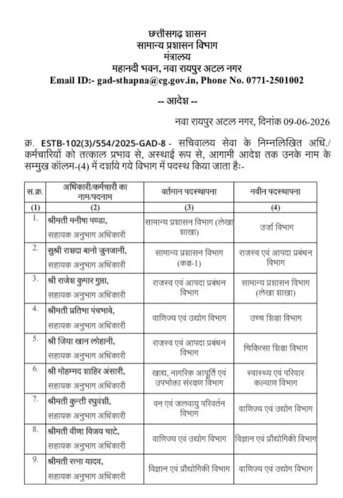 छत्तीसगढ़ में सचिवालय सेवा अधिकारी और कर्मचारियों के तबादले
