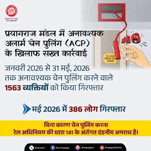 प्रयागराज मंडल में अनावश्यक अलार्म चेन पुलिंग में जनवरी से मई तक 1563 लोग गिरफ्तार