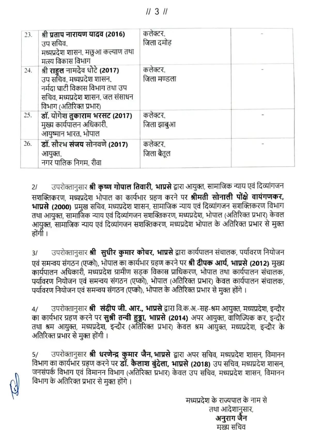 मप्र में 26 आईएएस अधिकारियों का तबादला, 14 जिलों के कलेक्टर बदले