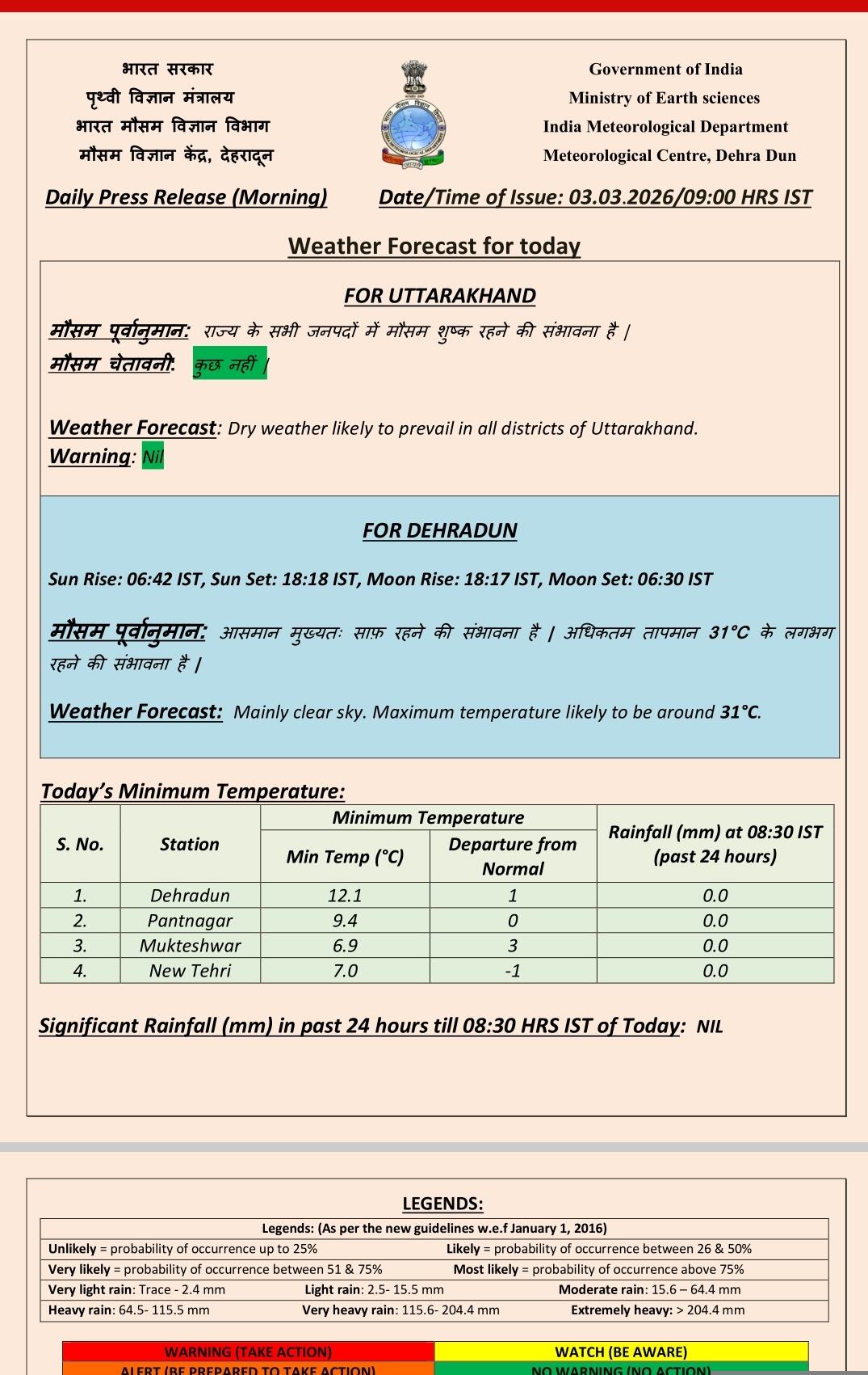 उत्तराखंड में मौसम रहेगा शुष्क