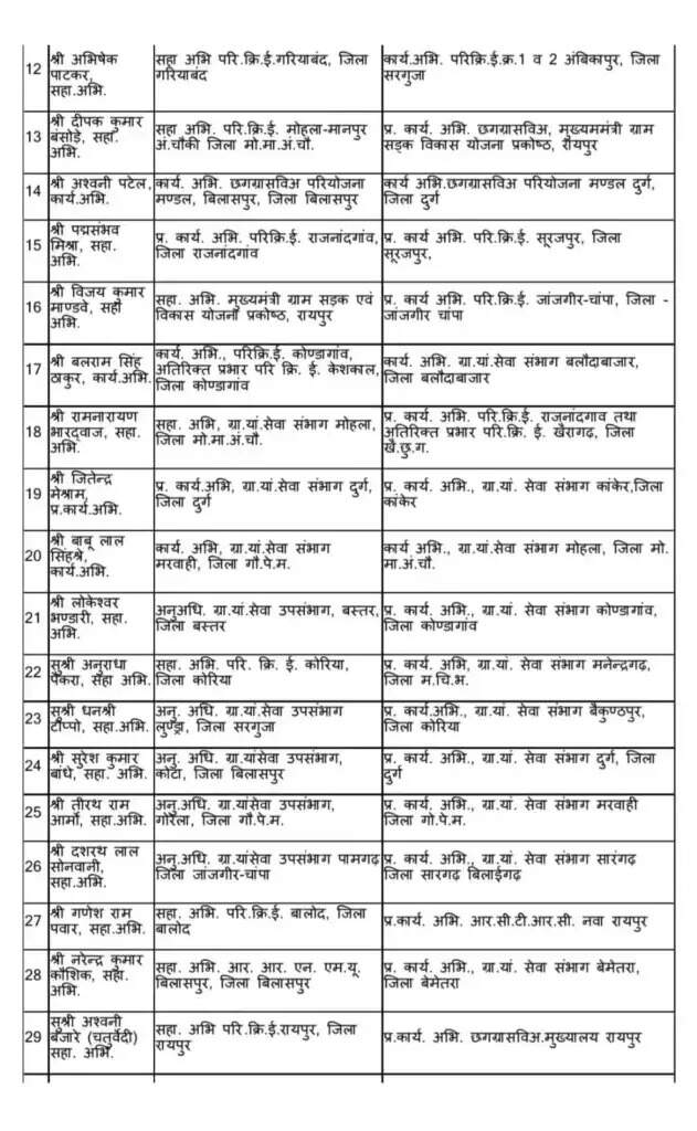 पंचायत एवं ग्रामीण विकास विभाग में 37 अधिकारियों के तबादले
