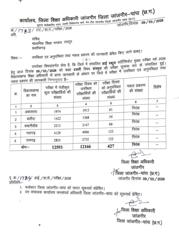 कक्षा 10 वीं की संस्कृत विषय की परीक्षा संपन्न
