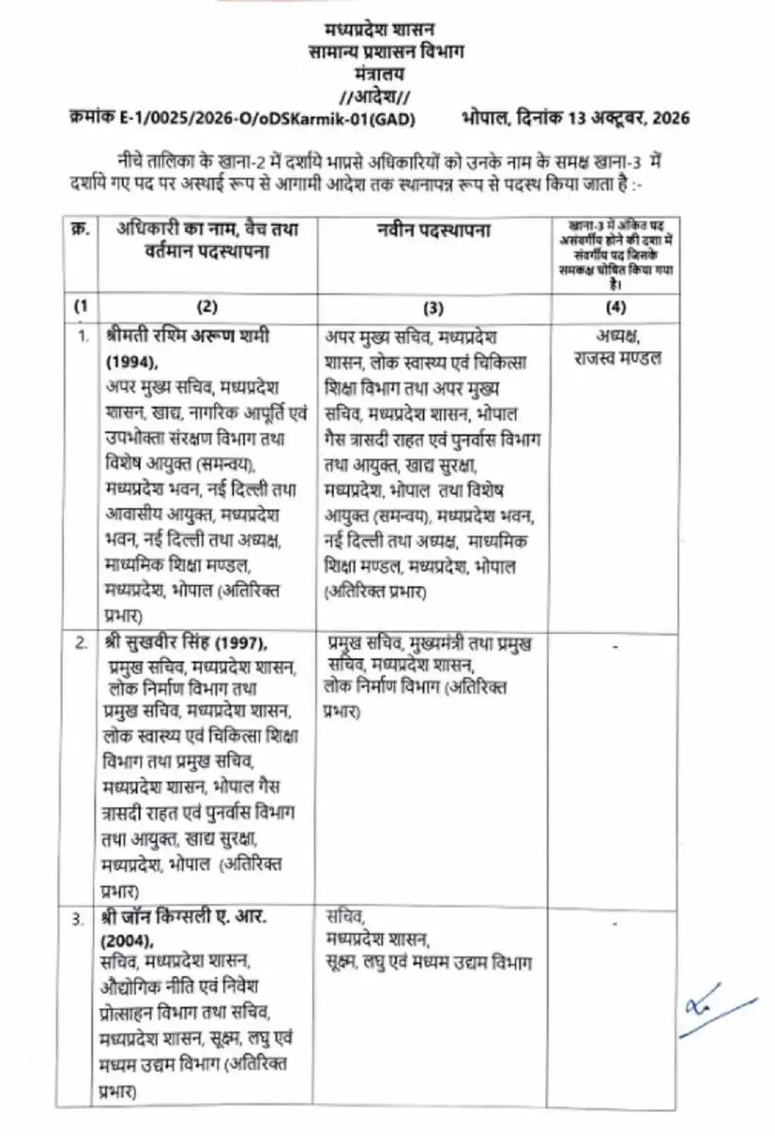 मप्र में व्यापक प्रशासनिक फेरबदल, आधी रात को 23 आईएएस अधिकारियों का तबादला
