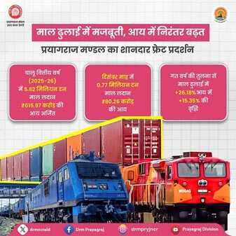 प्रयागराज रेल मण्डल का माल लदान एवं आय में उत्कृष्ट प्रदर्शन