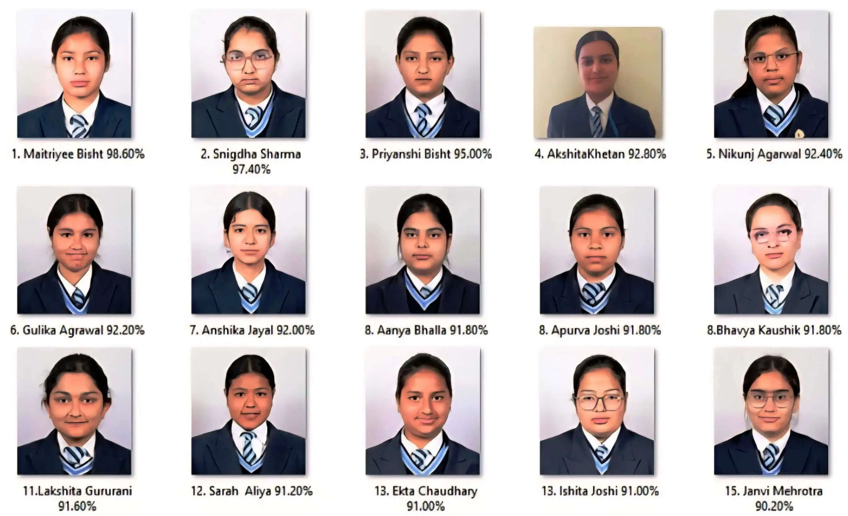 सेंट मेरीज कॉन्वेंट कॉलेज के विद्यार्थियों का आईसीएसई-आईएससी में उत्कृष्ट प्रदर्शन