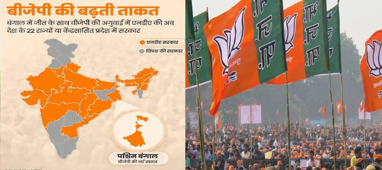 सचिवालय से संगठन तक सुशासन की नई रेस में देश में सबसे आगे भाजपा शासित राज्य