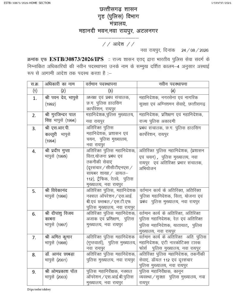 छत्तीसगढ़ में 31 आईपीएस अफसरों का तबादला