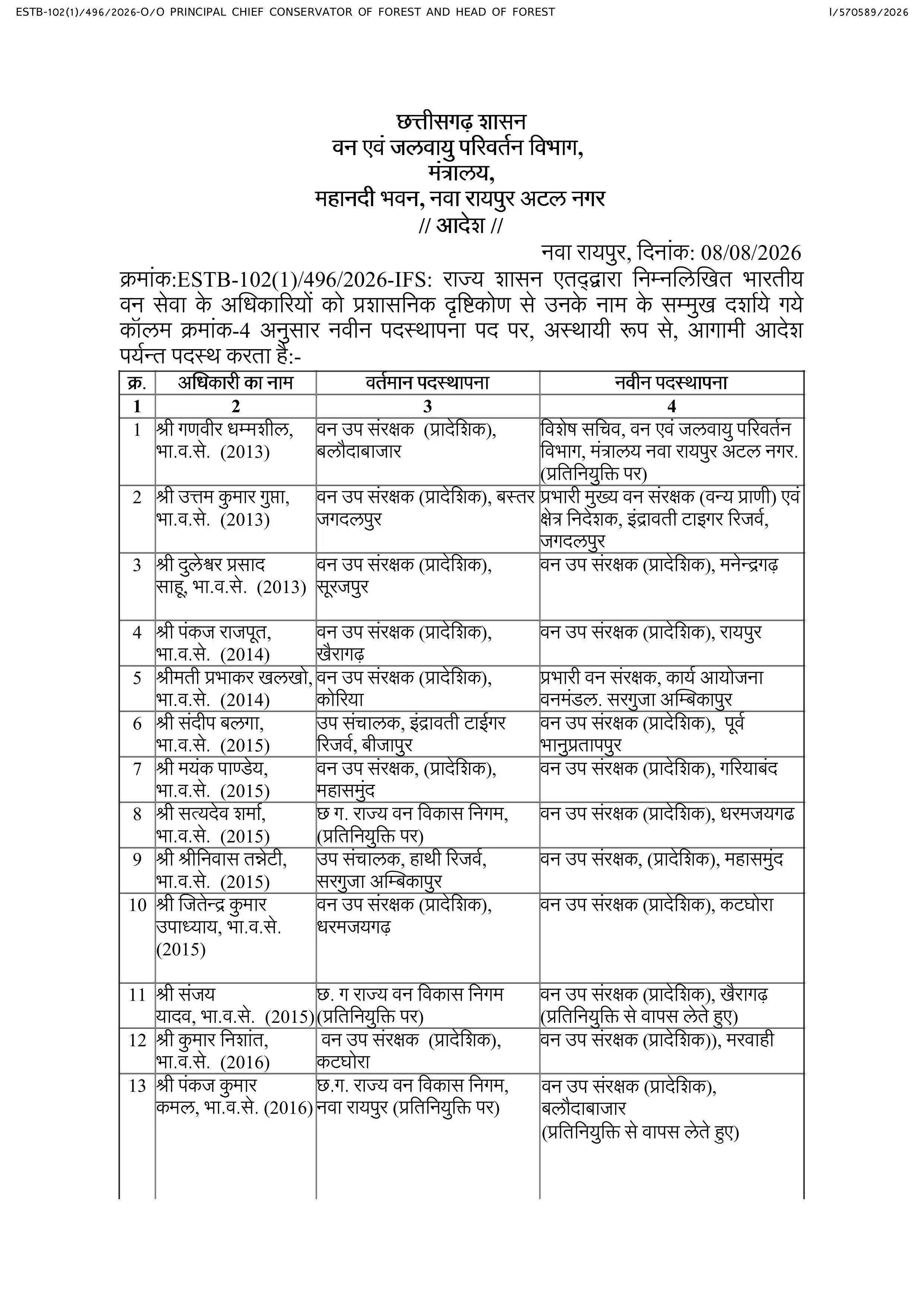 छत्तीसगढ़ वन विभाग में 24 आईएफएस अधिकारियों को मिली नवीन पदस्थापना