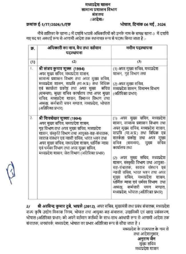 मप्र में तीन आईएएस अधिकारियों का तबादला, संजय कुमार शुक्ल को गृह विभाग का जिम्मा