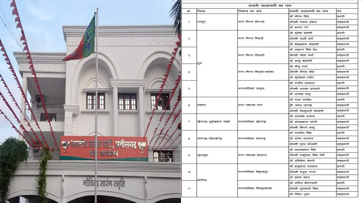 भाजपा ने की नगरीय निकायो के लिए चुनाव प्रभारी और सह प्रभारियों की नियुक्ति