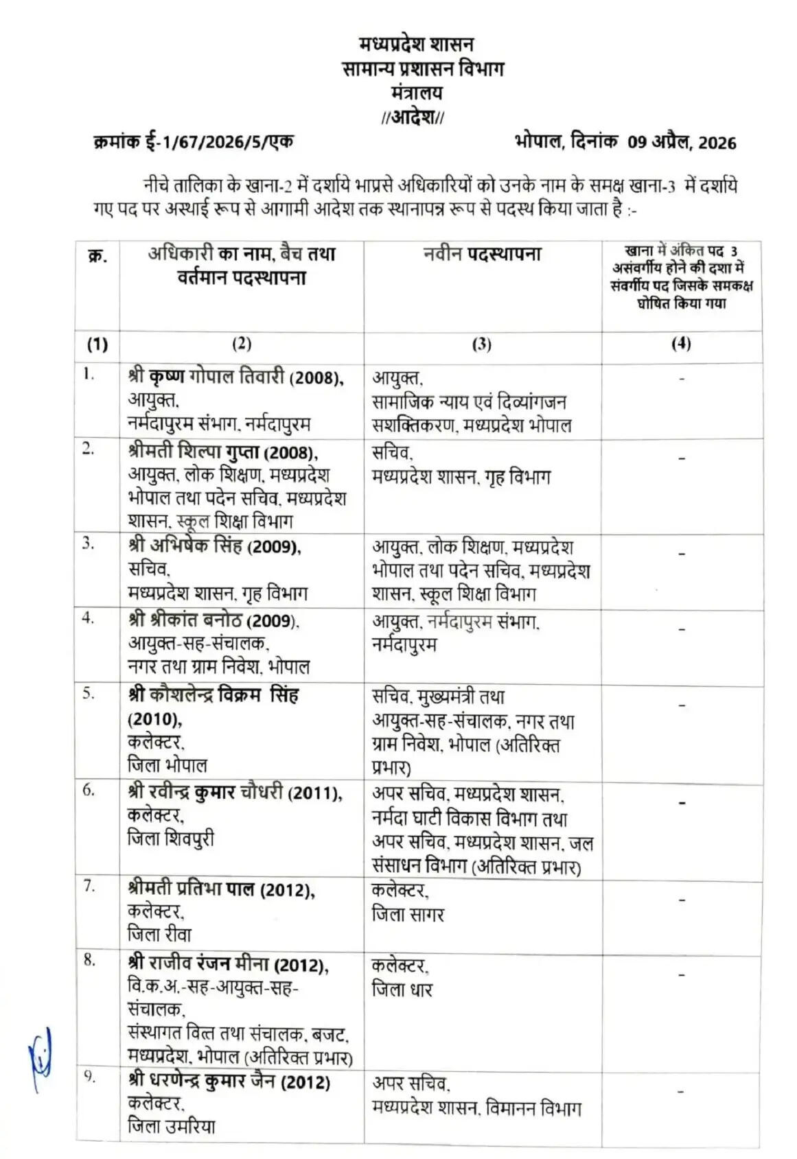 मप्र में 26 आईएएस अधिकारियों का तबादला, 14 जिलों के कलेक्टर बदले
