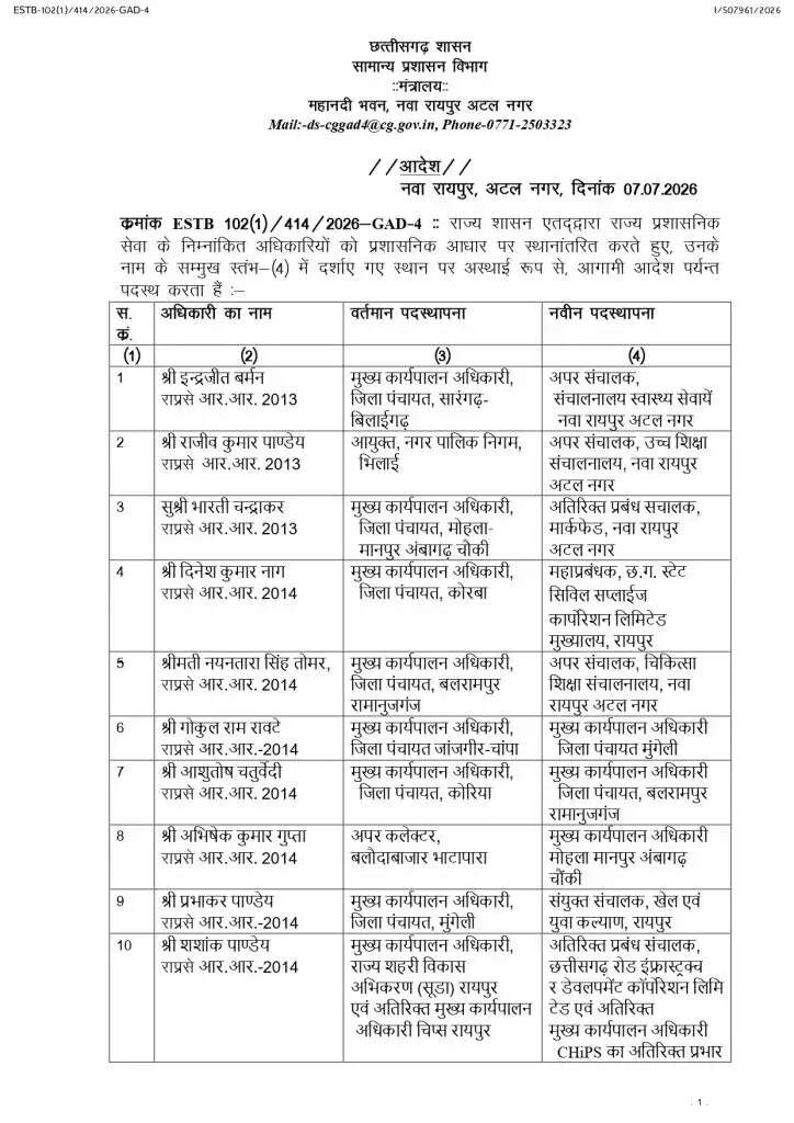छग :राज्य प्रशासनिक सेवा के 19 अधिकारियों का स्थानांतरण