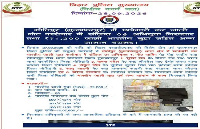 मुजफ्फरपुर में जाली नोट रैकेट का भंडाफोड़, छह आरोपित गिरफ्तार