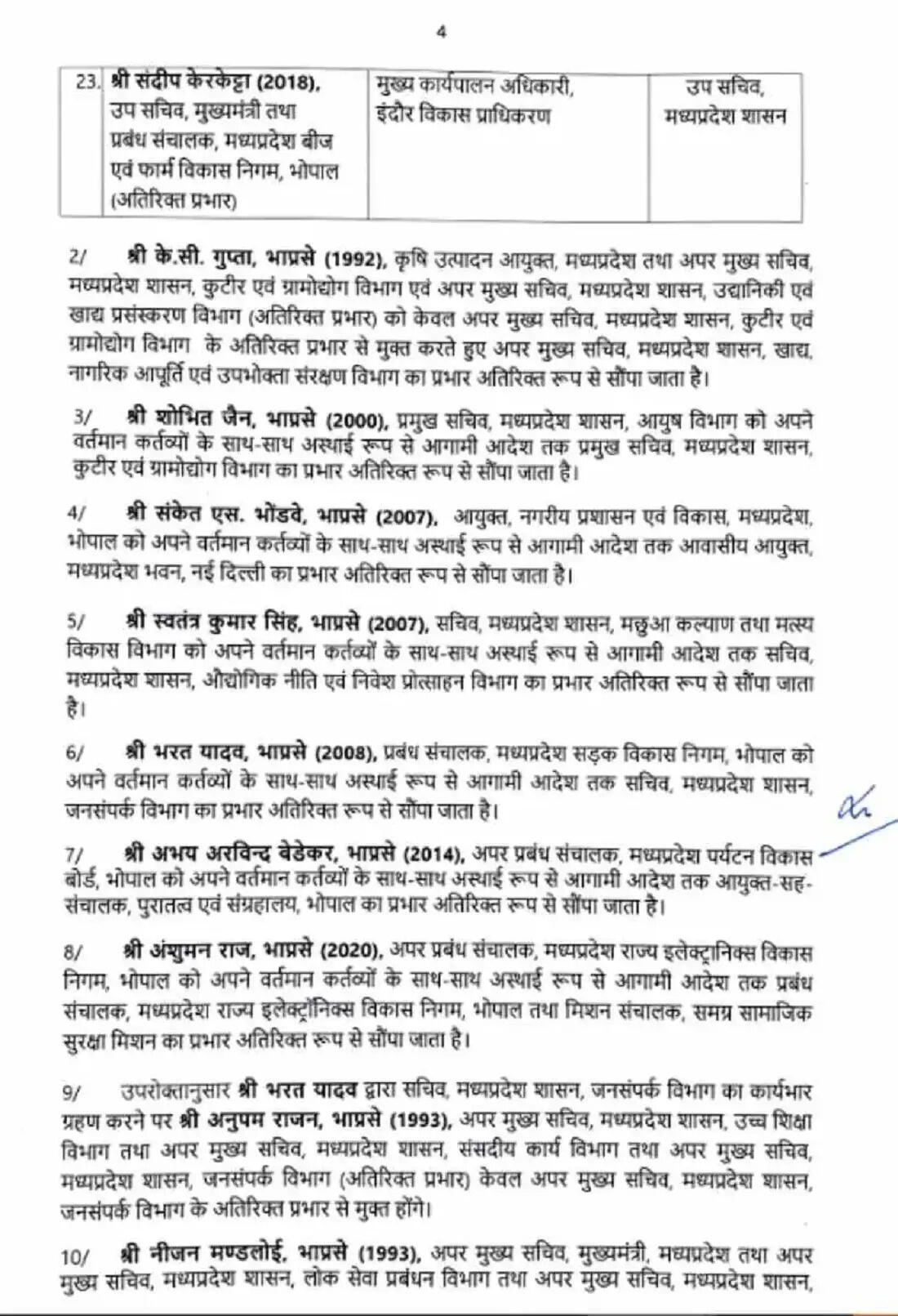 मप्र में व्यापक प्रशासनिक फेरबदल, आधी रात को 23 आईएएस अधिकारियों का तबादला