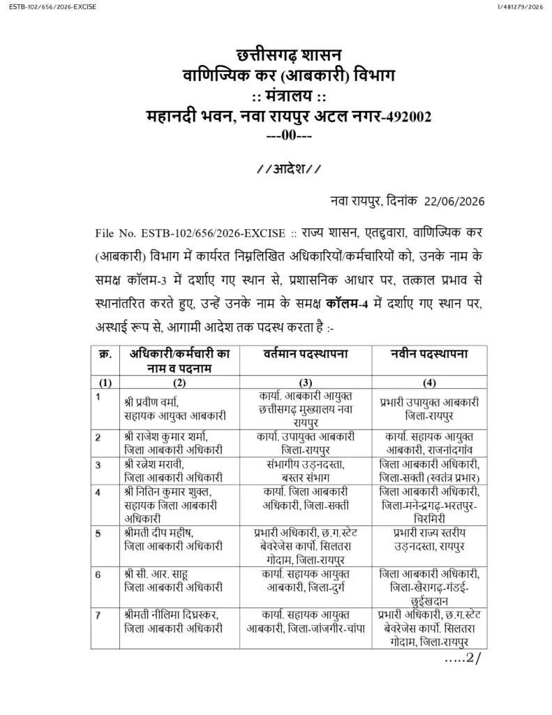 छत्तीसगढ़ में 30 आबकारी अधिकारियों और कर्मचारियों के तबादले