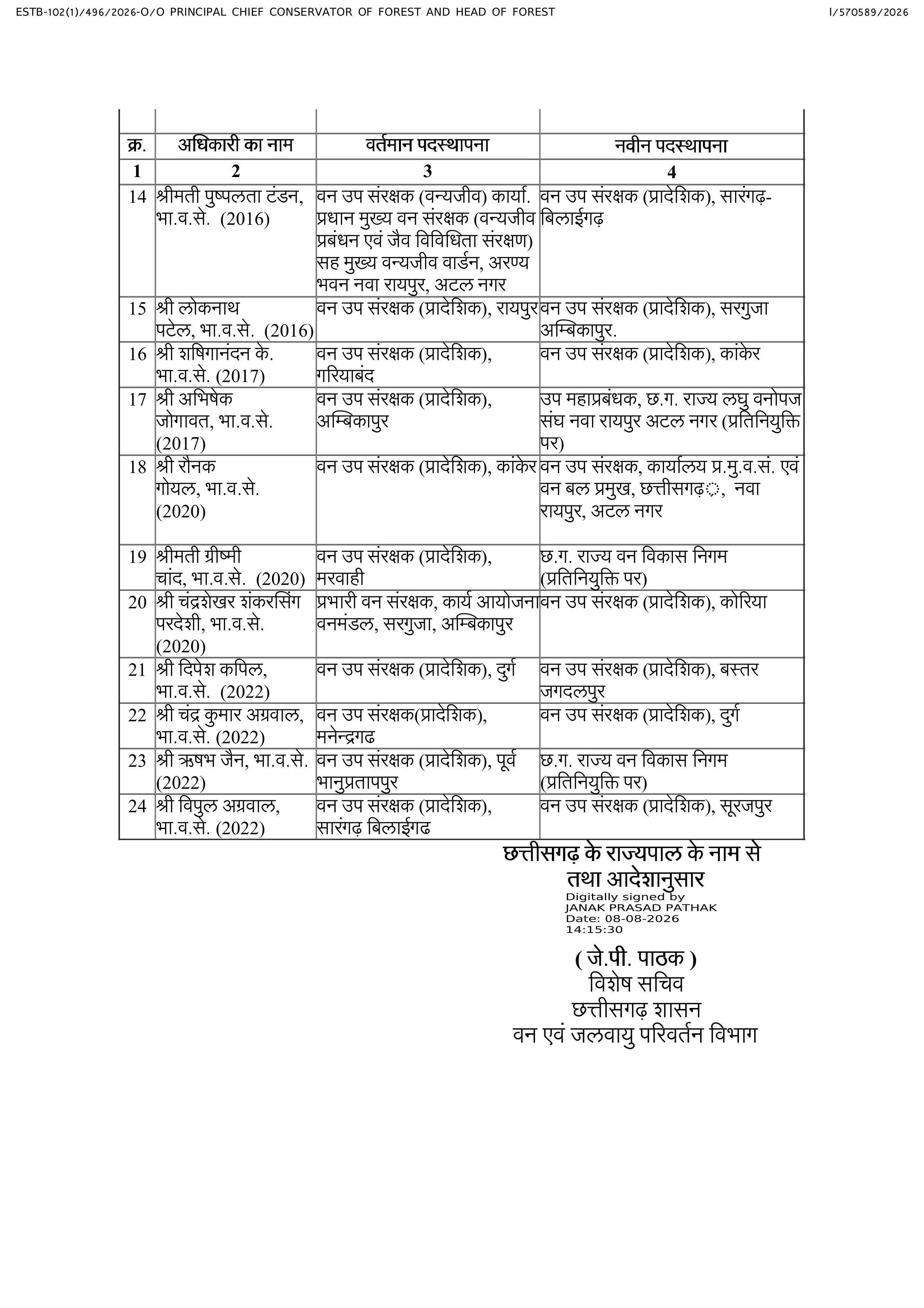 छत्तीसगढ़ वन विभाग में 24 आईएफएस अधिकारियों को मिली नवीन पदस्थापना
