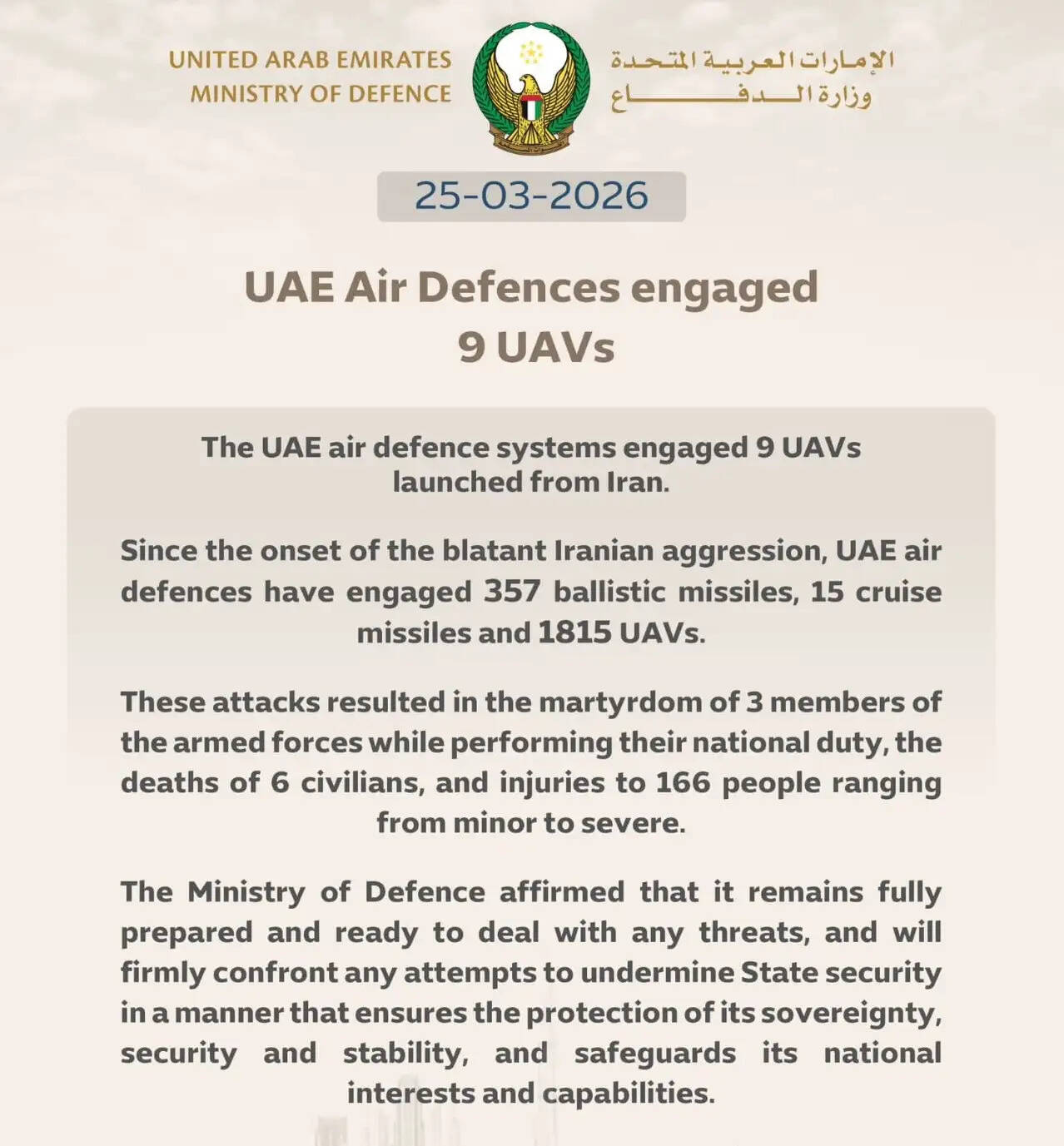 यूएई ने ईरान से आए ड्रोन हमलों को नाकाम किया, कई हमले विफल