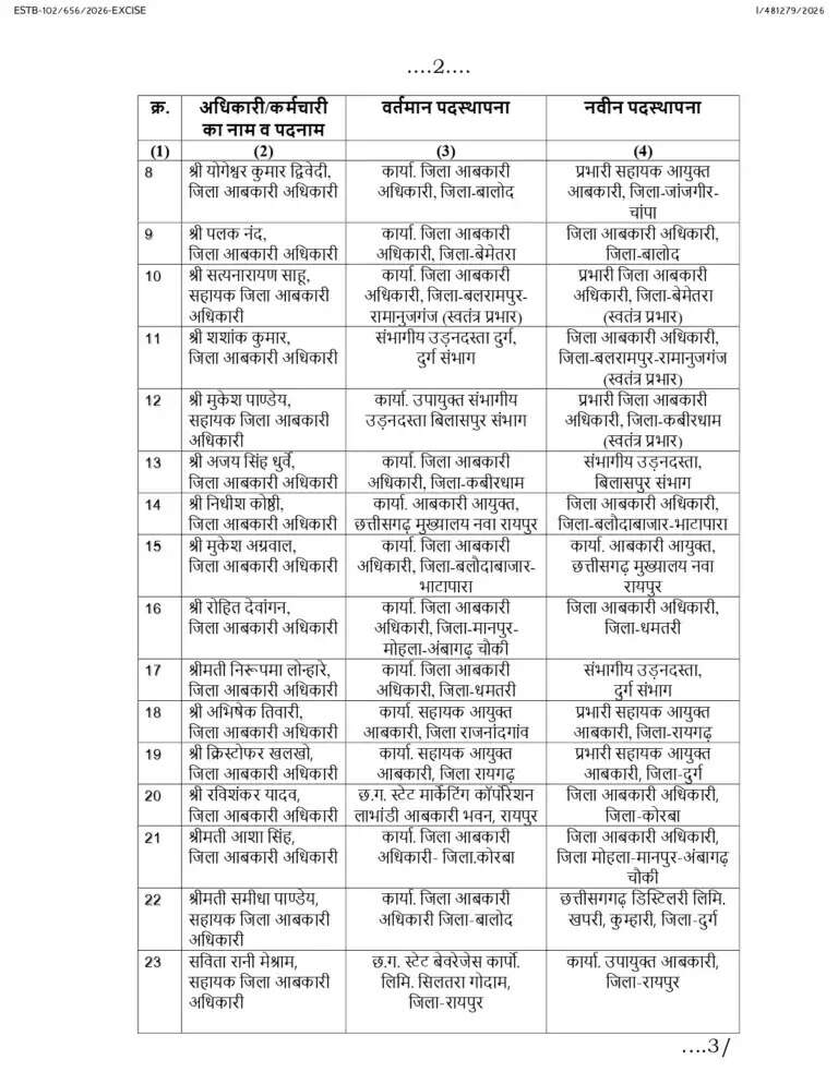छत्तीसगढ़ में 30 आबकारी अधिकारियों और कर्मचारियों के तबादले