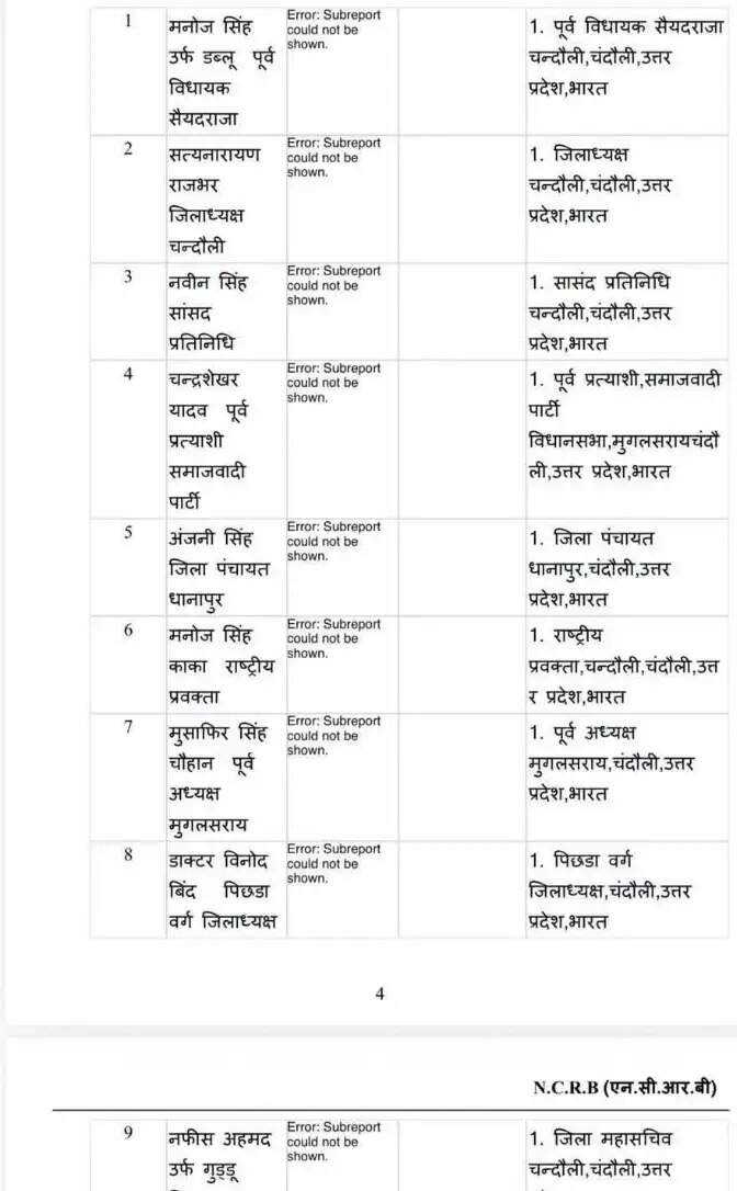 समाजवादी पार्टी के नौ नेताओं के खिलाफ नामजद एफआईआर दर्ज
