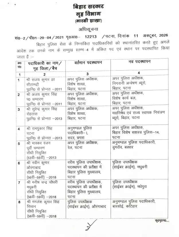 बिहार में भारतीय पुलिस सेवा के दो अधिकारियों और बिहार पुलिस सेवा के 27 पदाधिकारियों का स्थानांतरण