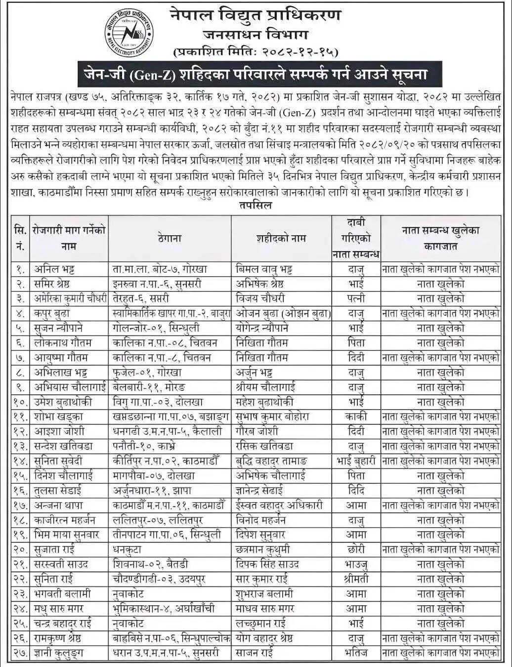 नेपाल की नई सरकार ने जेन जी आंदोलन में मारे गए 27 छात्रों के परिजनों को दी सरकारी नौकरी