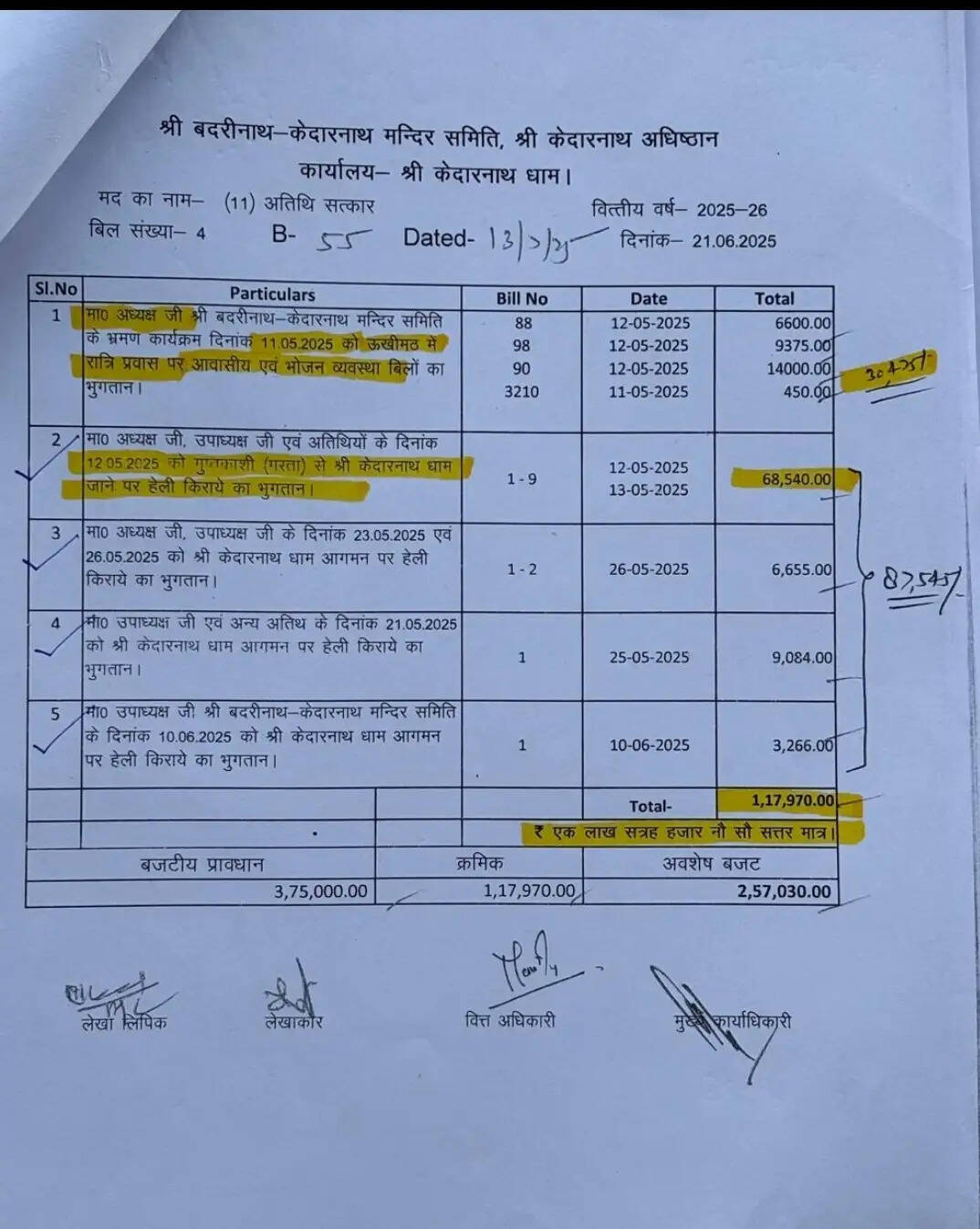 चढ़ावे के पैसे से वीआईपी मेहमाननवाजी, बीकेटीसी पर आरटीआई से खुलासा