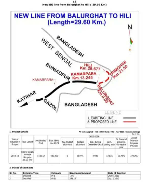 चिकन नेक के समानांतर वैकल्पिक रेल मार्ग की तैयारी, रेलवे बोर्ड ने 14 सर्वे को दी मंजूरी