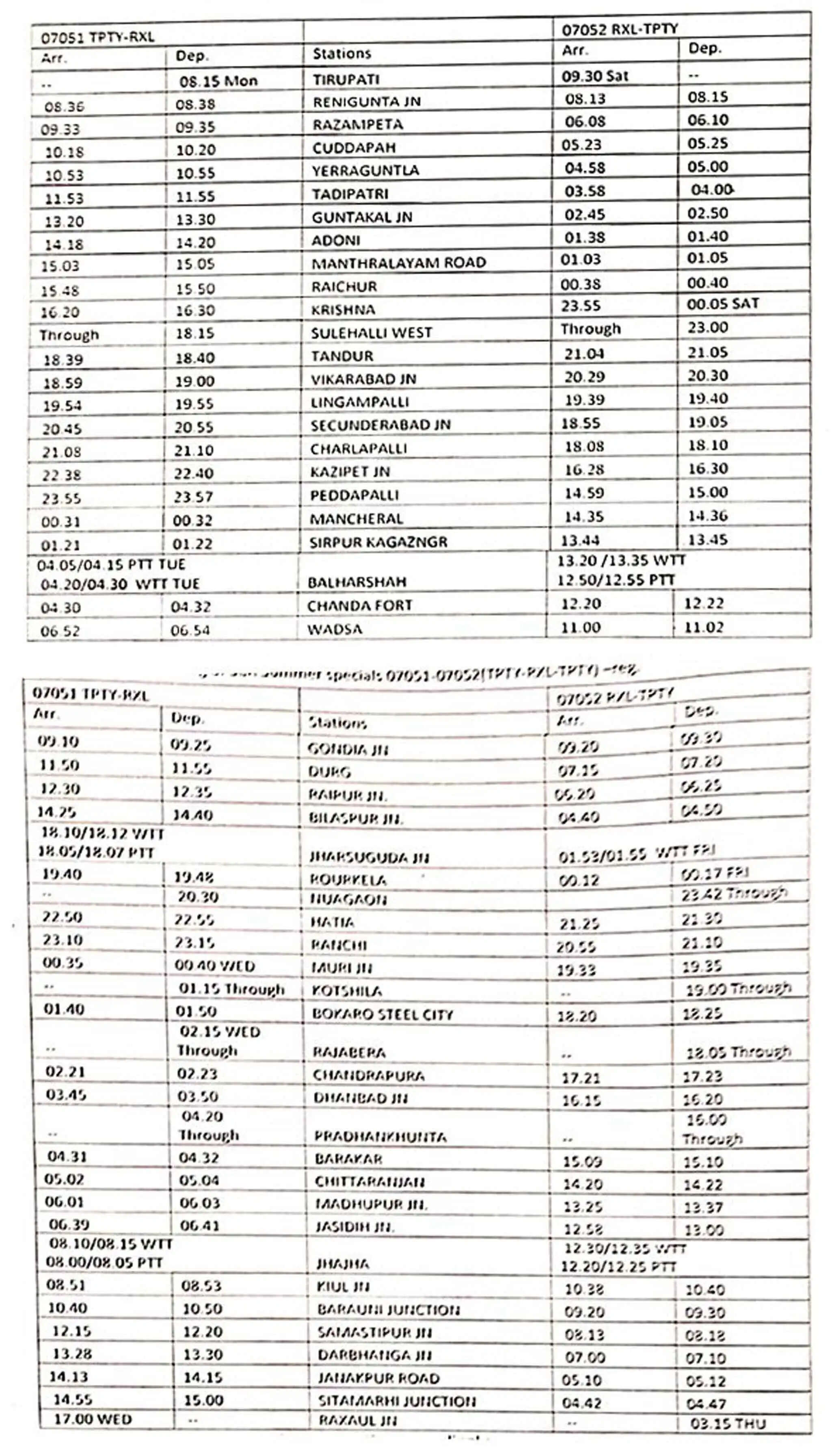 यात्रियों के&nbsp;लिए&nbsp;13&nbsp;अप्रैल&nbsp;से&nbsp;चलेगी&nbsp;समर स्पेशल ट्रेन