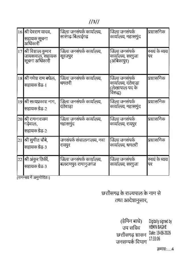 छत्तीसगढ़ जनसंपर्क विभाग में बड़ा प्रशासनिक फेरबदल, 22 अधिकारियों-कर्मचारियों का तबादला