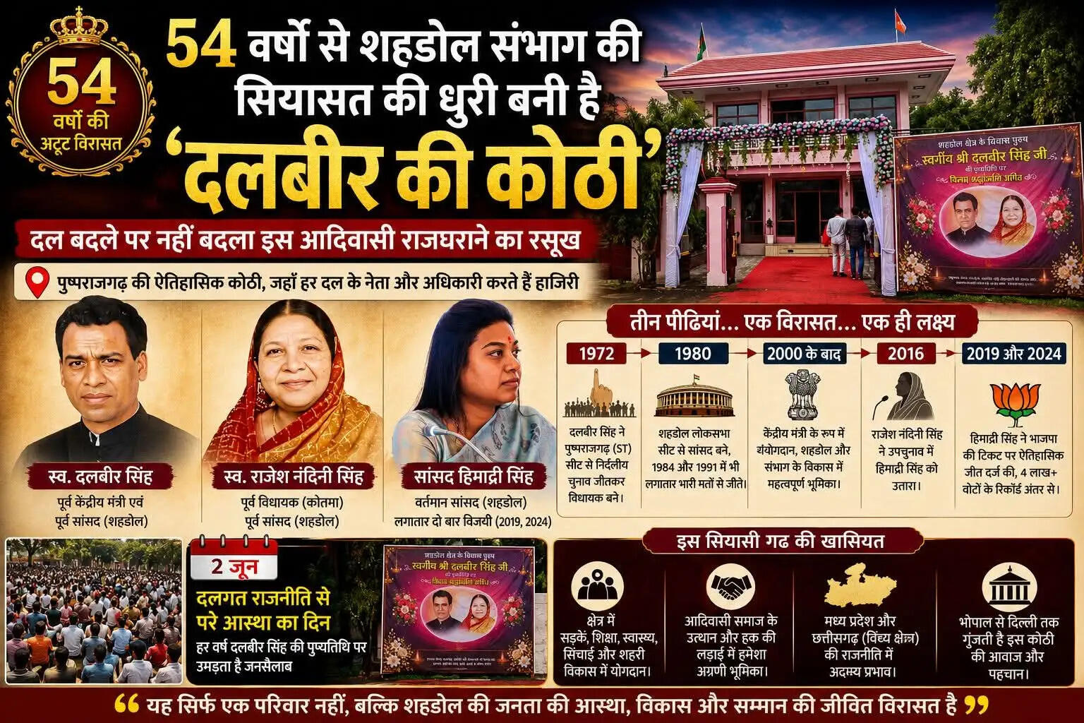 अनूपपुर: 54 वर्षों से संसदीय क्षेत्र की सियासत की धुरी बनी है ' पुष्पराजगढ़ की दलवीर कोठी'