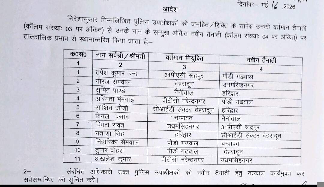 उत्तराखंड में 11 पुलिस उपाधीक्षकों के तबादले