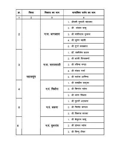 छत्तीसगढ़ के नगरीय निकायों में साय सरकार ने की नामांकित पार्षदों की नियुक्तियां