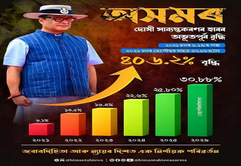 असम के मुख्यमंत्री ने 2029 तक ड्रग्स की समस्या को जड़ से खत्म करने का लिया संकल्प