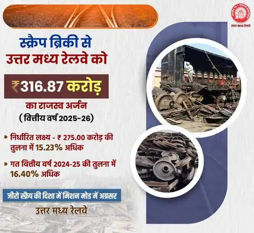 उत्तर मध्य रेलवे ने स्क्रैप बेचकर 316.87 करोड़ रूपये का अर्जित किया राजस्व