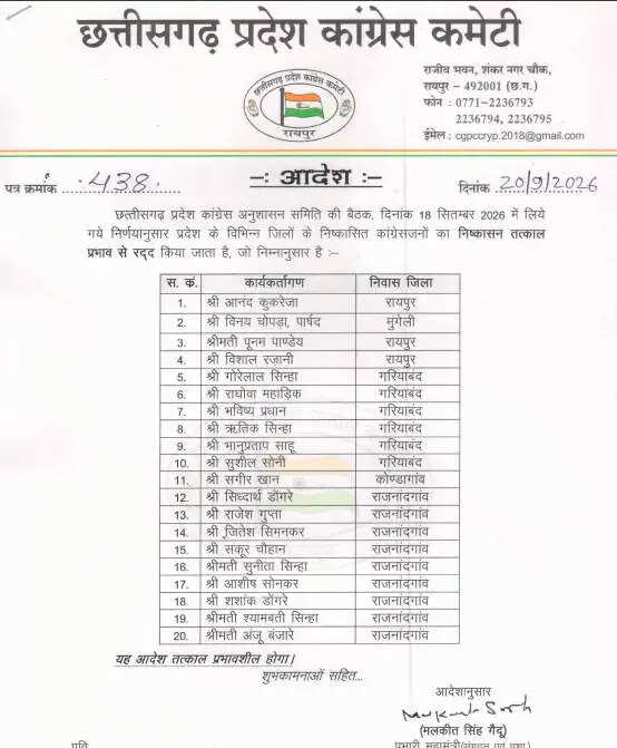 कांग्रेस से 20 निष्कासित नेताओं का निष्कासन रद्द, आदेश जारी