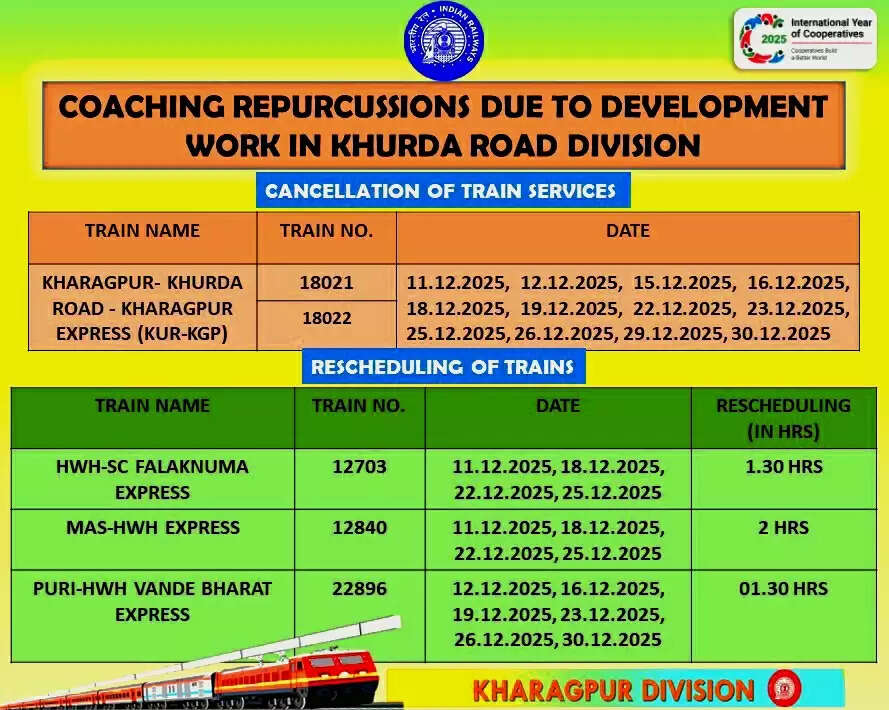 खड़गपुर डिवीजन में विकास कार्यों के कारण कई ट्रेनों का आवागमन प्रभावित