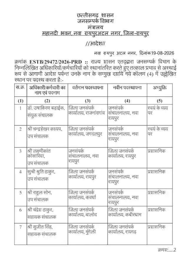 छत्तीसगढ़ जनसंपर्क विभाग में बड़ा प्रशासनिक फेरबदल, 22 अधिकारियों-कर्मचारियों का तबादला