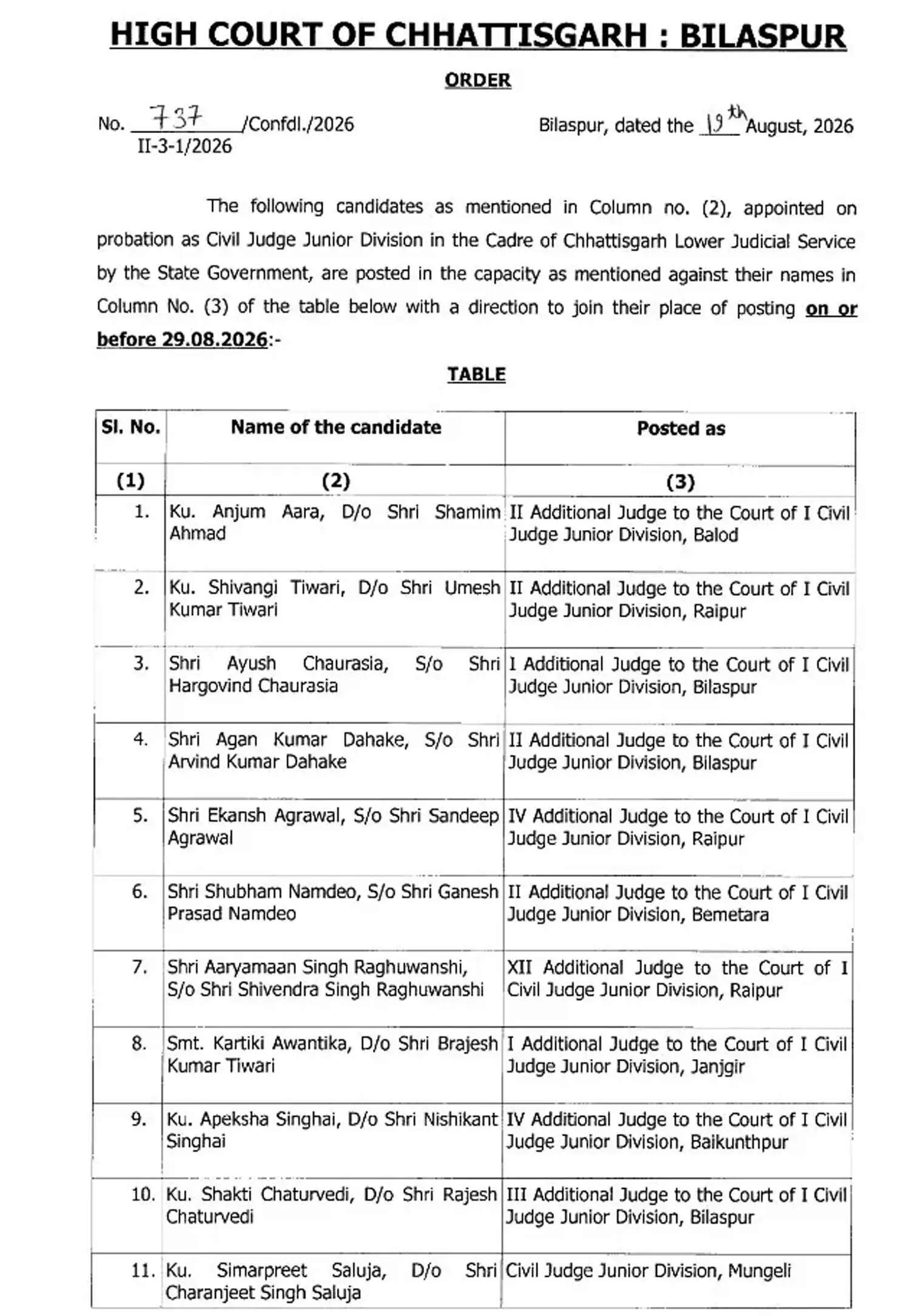 पीएससी के जरिए चुने गए 56 नए सिविल जजों की पद स्थापना तथा 15 न्यायिक अधिकारियों के तबादले के आदेश जारी