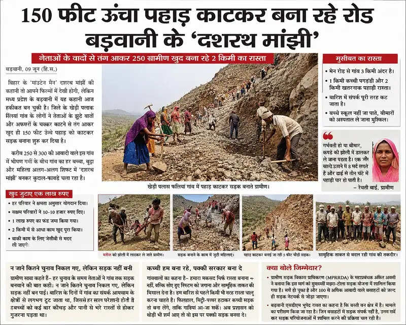 बड़वानी : 150 फीट पहाड़ काटकर सड़क बना रहे ग्रामीण, ‘माउंटेन मैन’ दशरथ मांझी की याद दिला रहा जज्बा