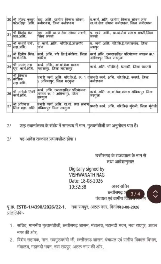 पंचायत एवं ग्रामीण विकास विभाग में 37 अधिकारियों के तबादले