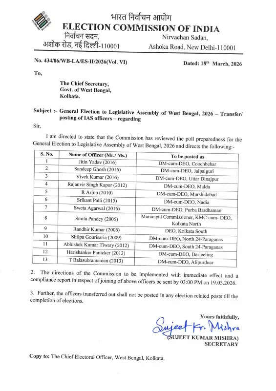 बंगाल विस चुनाव : निर्वाचन आयाेग ने 13 जिलाधिकारियों का किया तबादला