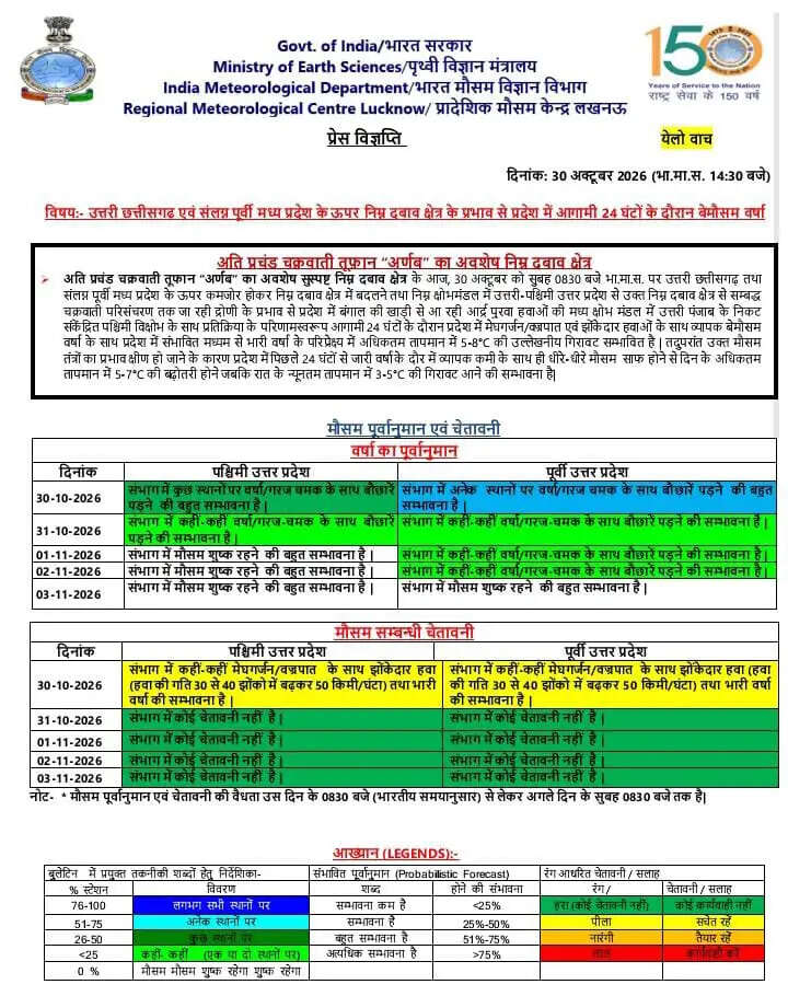 चक्रवाती तूफान ‘मोंथा’ के अवशेष से उप्र में बदलेगा मौसम, 24 घंटे तक बारिश और तेज हवाओं के आसार