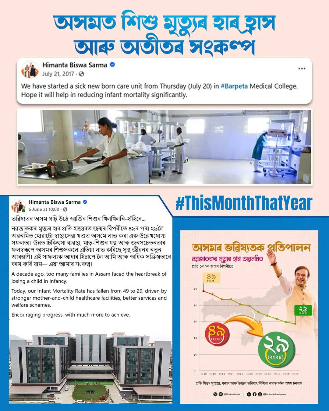 असम में शिशु मृत्यु दर घटकर 29 हुई : मुख्यमंत्री सरमा