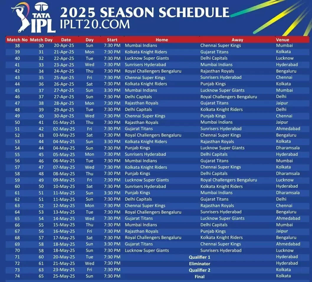 बीसीसीआई ने आईपीएल 2025 का कार्यक्रम घोषित किया, 22 मार्च को होगा पहला मैच 