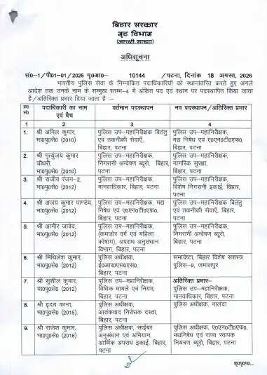 बिहार में 18 आईपीएस अधिकारियों का तबादला