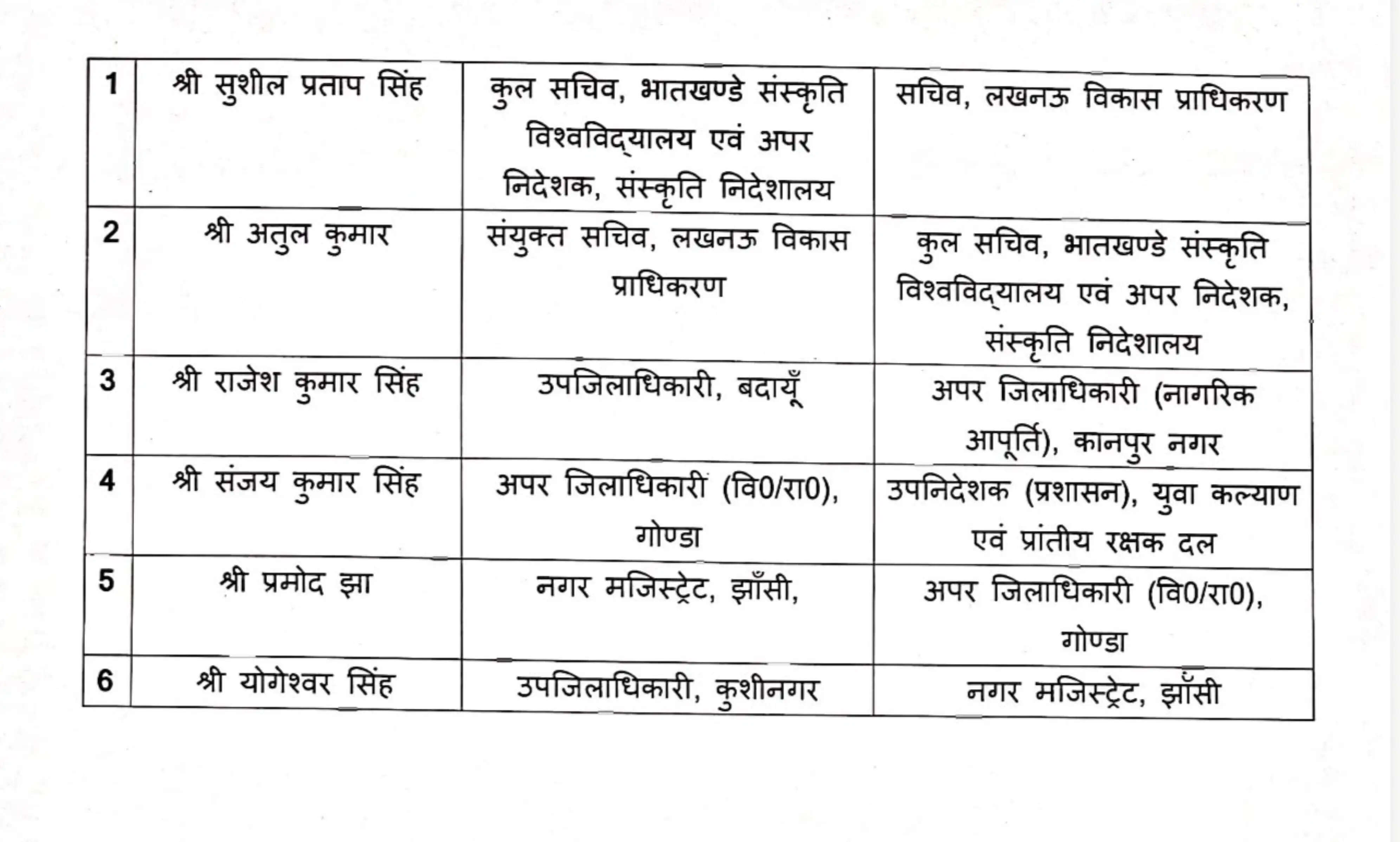 उप्र के छह पीसीएस अधिकारियों के तबादले, सुशील प्रताप सिंह को मिली एलडीए सचिव की जिम्मेदारी
