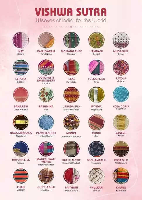 वस्त्र मंत्रालय और फेमिना मिस इंडिया के बीच समझौते से भारतीय हथकरघा को मिलेगी वैश्विक पहचान