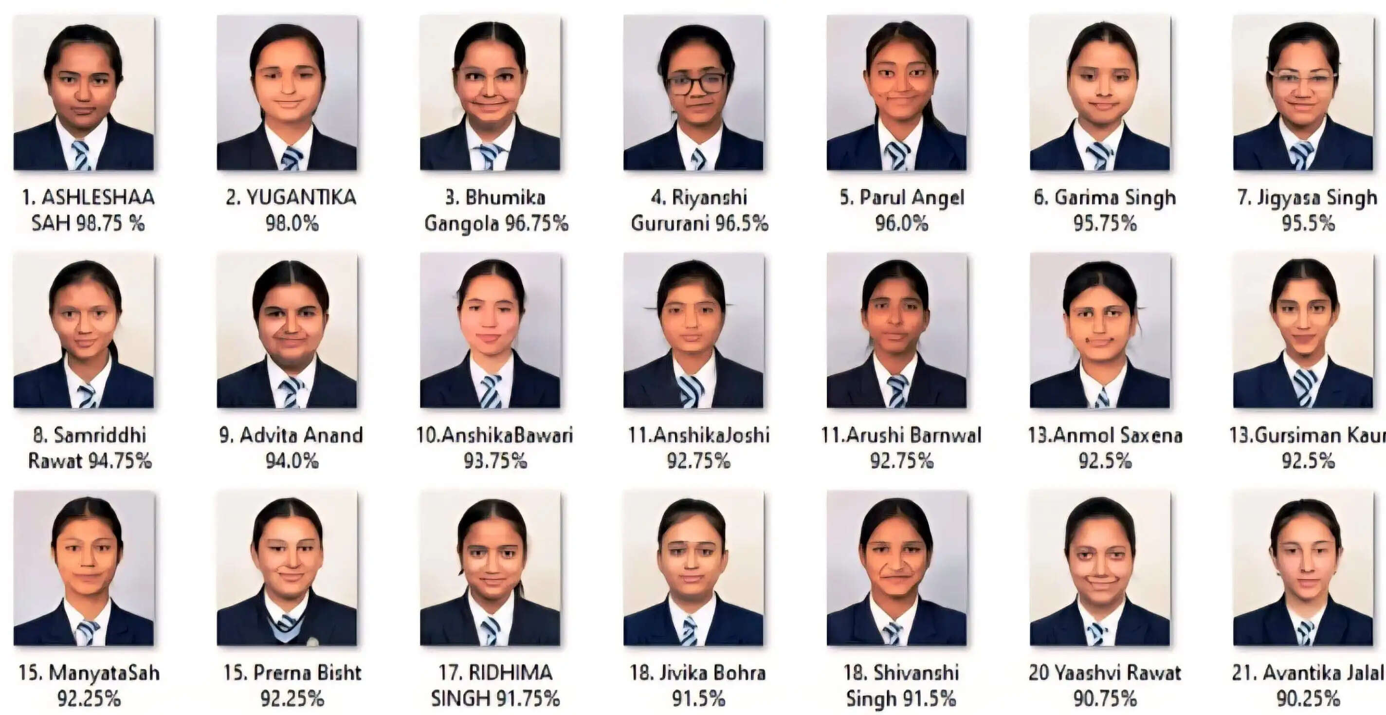 सेंट मेरीज कॉन्वेंट कॉलेज के विद्यार्थियों का आईसीएसई-आईएससी में उत्कृष्ट प्रदर्शन