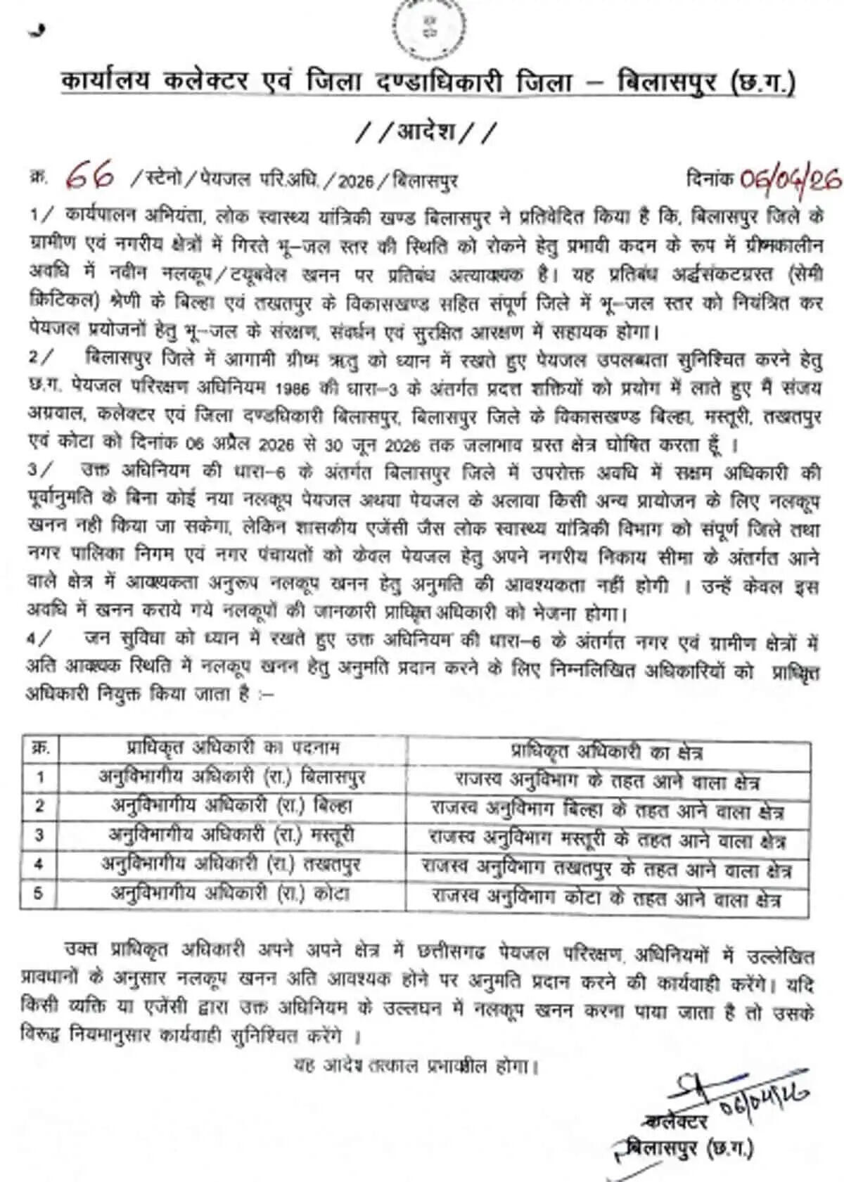 बिलासपुर&nbsp;:&nbsp;गिरते भू-जल स्तर पर सख्ती, जिले में नए नलकूप खनन पर&nbsp;30 जून तक प्रतिबंध