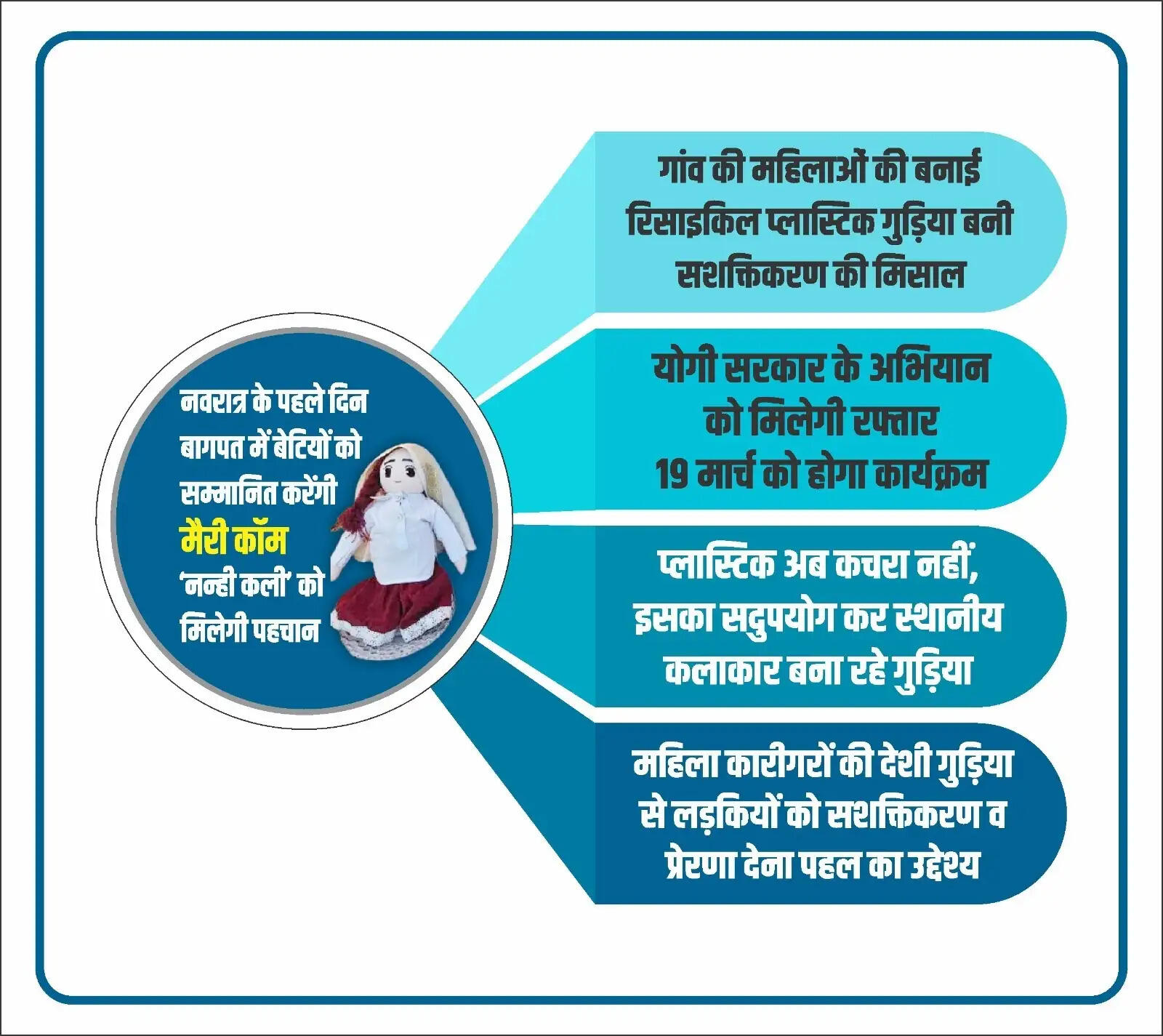 नवरात्र के पहले दिन बागपत में बेटियों का होगा सम्मान, ‘नन्ही कली’ को मिलेगी पहचान